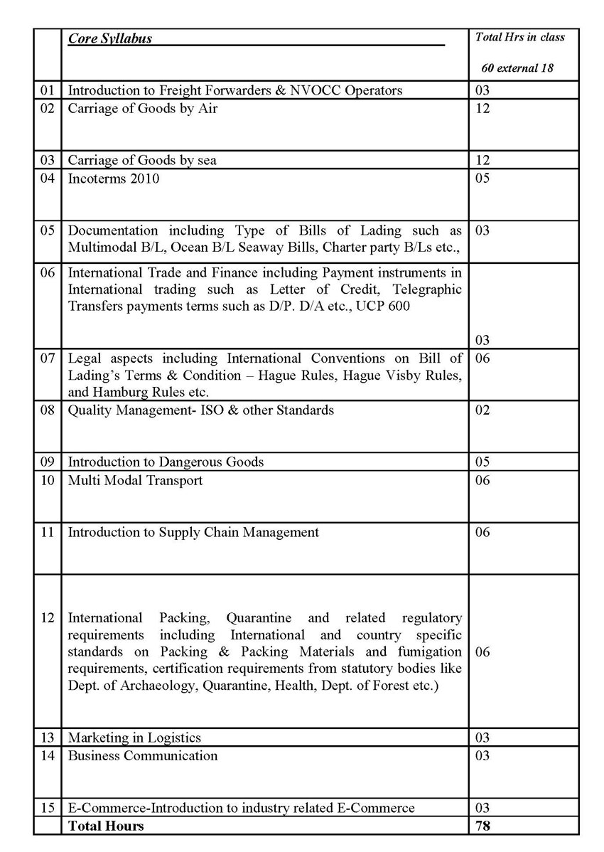 Core-syllabus